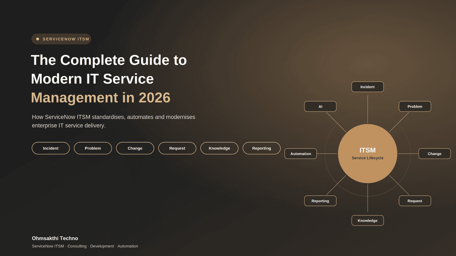ServiceNow ITSM: The Complete Guide to Modern IT Service Management in 2026